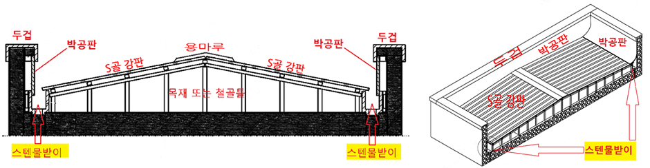 바닥시트 시공방법