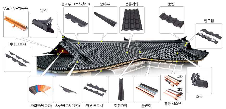 전통 기와형